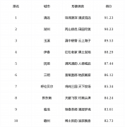 <b>是指最不雅经济体正在经济、社会、文化、等多</b>